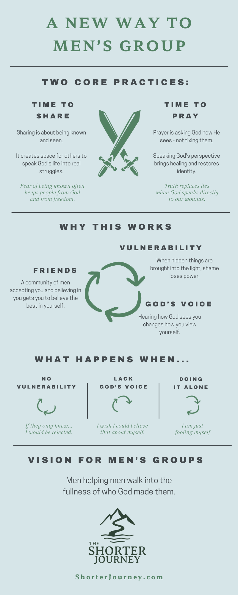 How to Lead an Effective Men's Group Infographic